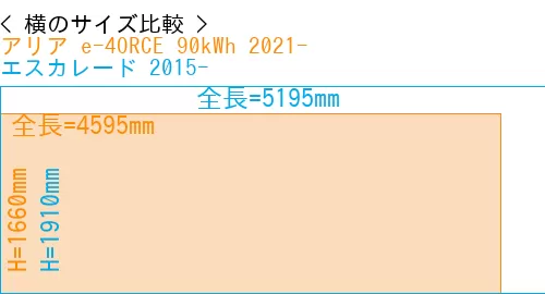 #アリア e-4ORCE 90kWh 2021- + エスカレード 2015-